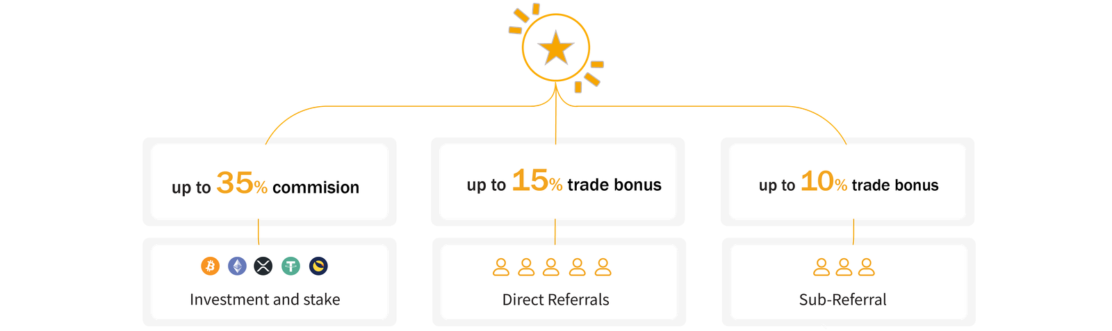 Referral Bonus Program