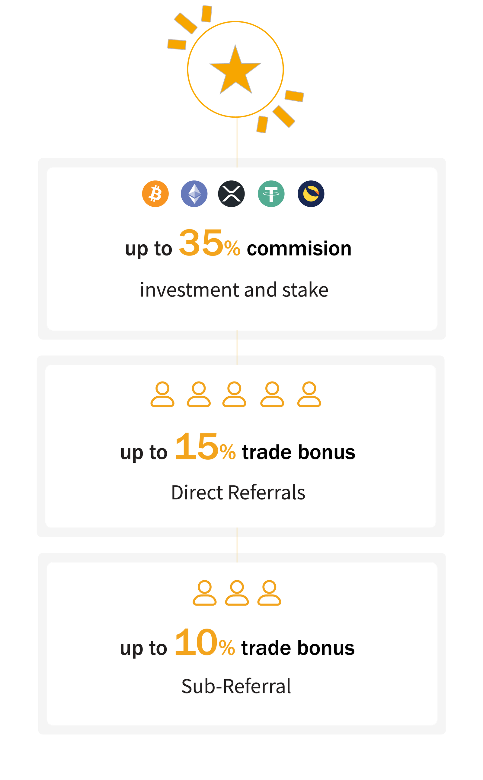 Referral Bonus Program